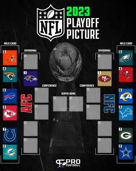 nfc playoffs 2015 standings|nfl playoff standings 2015.